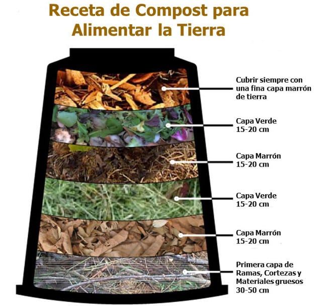 como-hacer-compost-capas-gardeneas