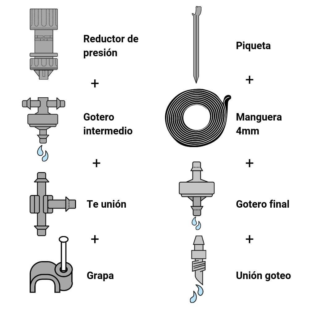 Kit de microriego 20 (riego por goteo)